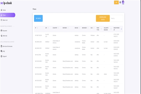Anti-Detect for Business: Protection and Anonymity