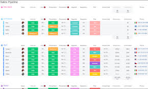 monday sales crm ikbft